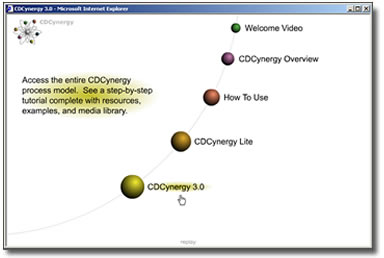 image of the CDCynergy Main Menu