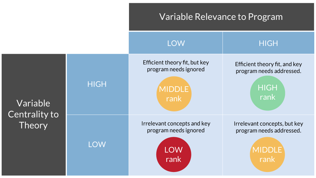 Ranking Scheme diagram